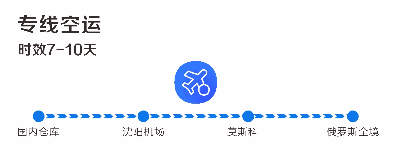 專線空運(yùn).jpg
