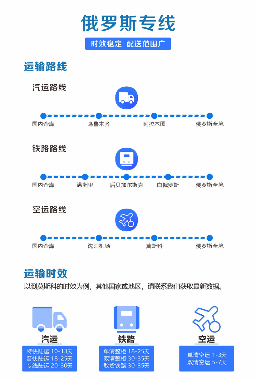 俄羅斯專線(1)_01.jpg